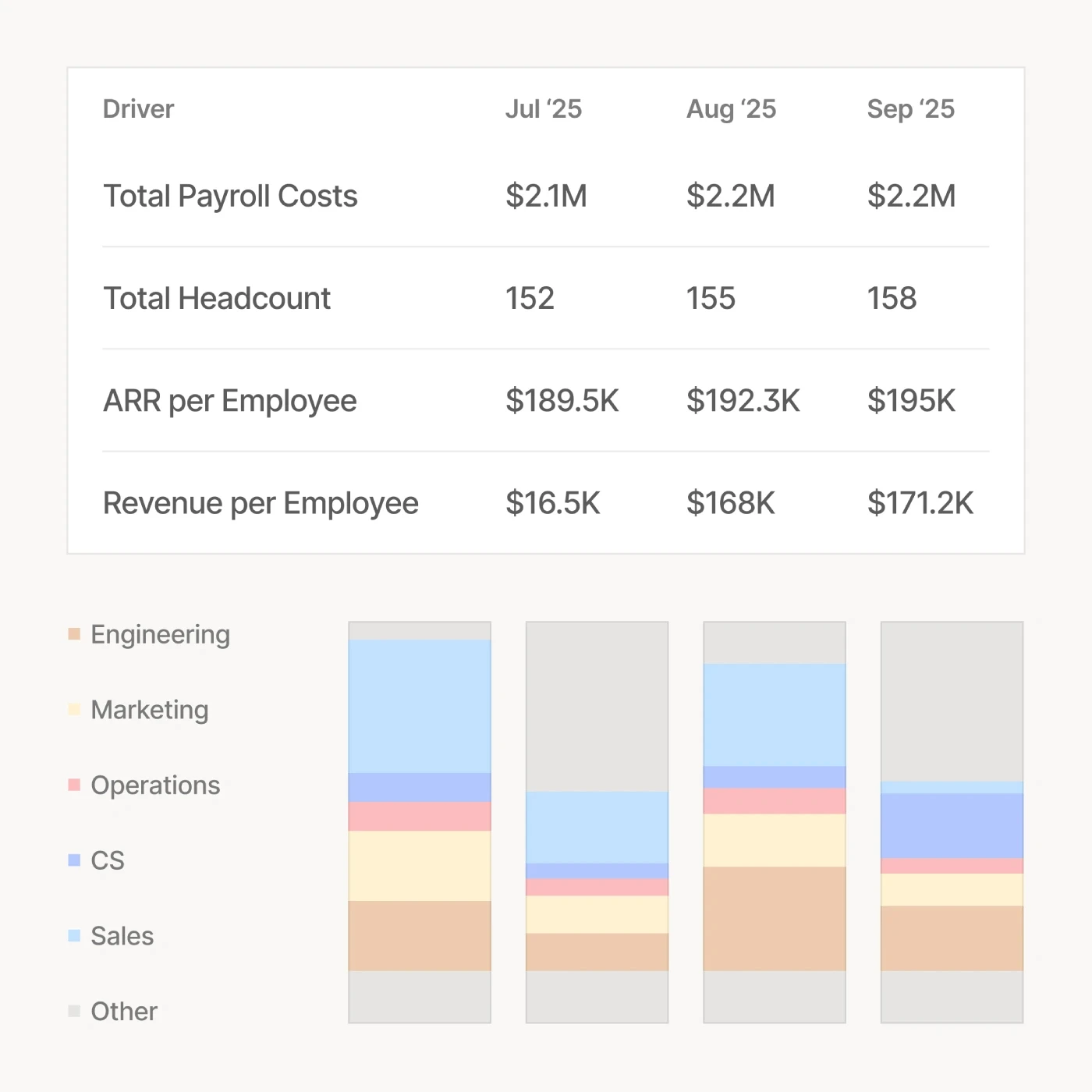Zinance SaaS metrics dashboard: live MRR, ARR, churn, retention