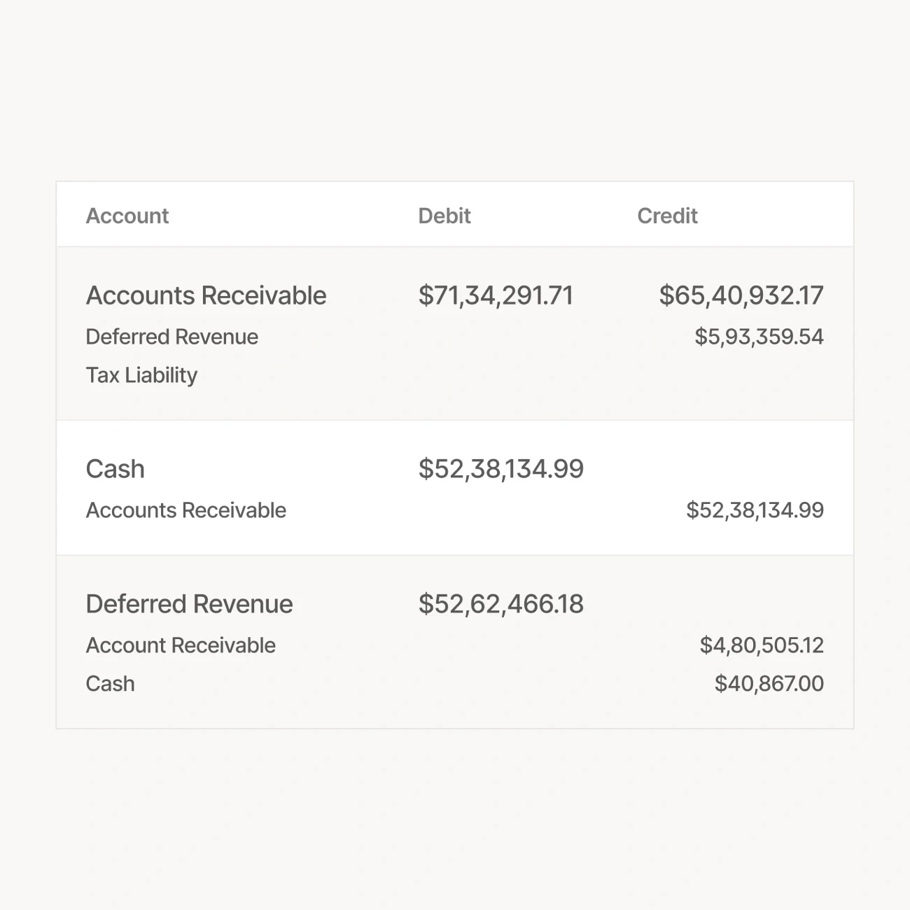 Zinance journal entries: accounts, debits, credits, amounts