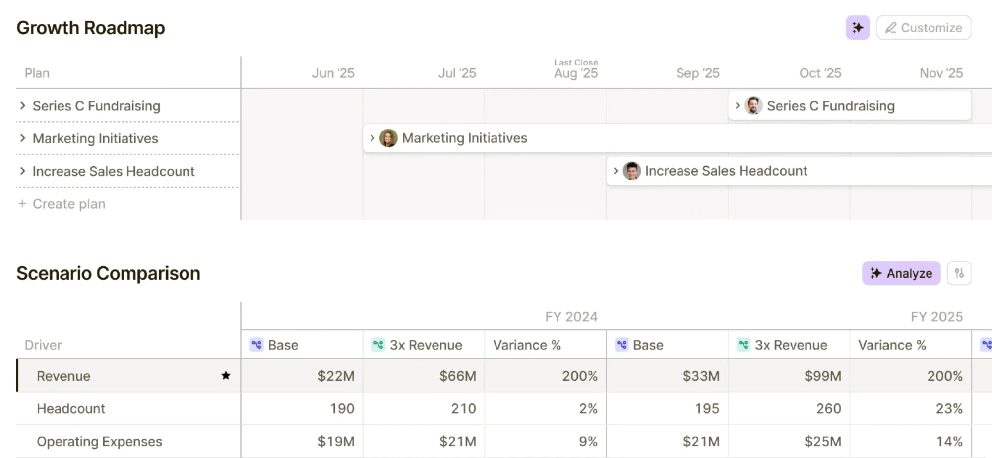 Growth roadmap with Series C fundraising, marketing initiatives, and scenario comparison table
